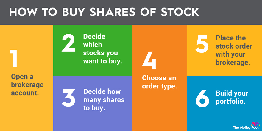 How to Buy Stocks